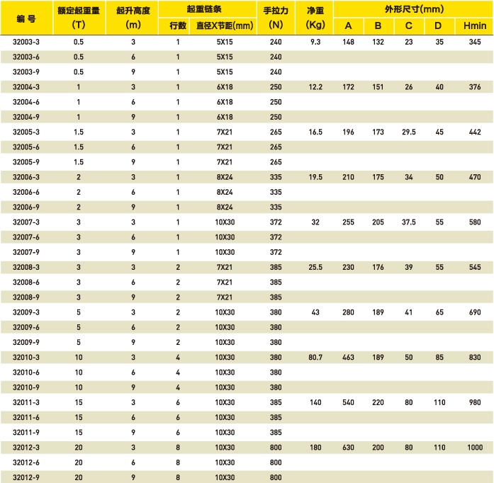 進口工業級手拉葫蘆參數